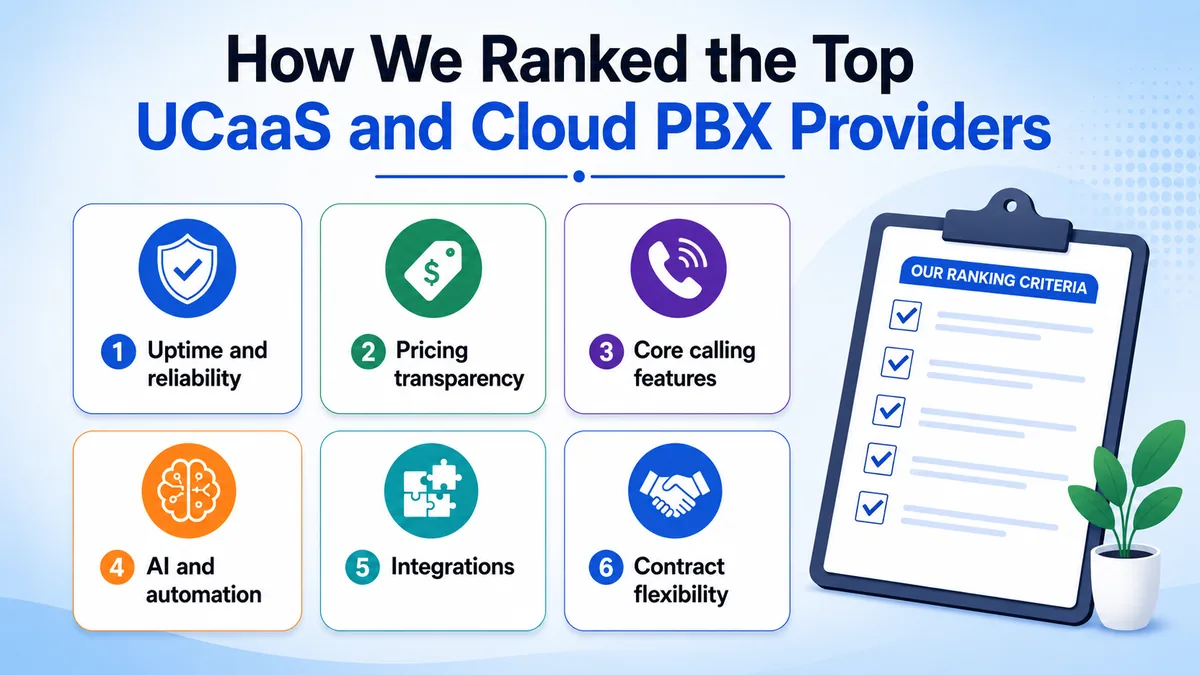 How we ranked the top UCaaS and Cloud PBX providers