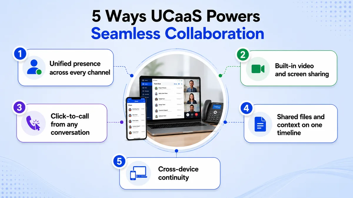 5 ways UCaaS powers seamless collaboration