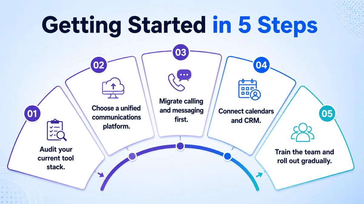 Getting started in 5 steps