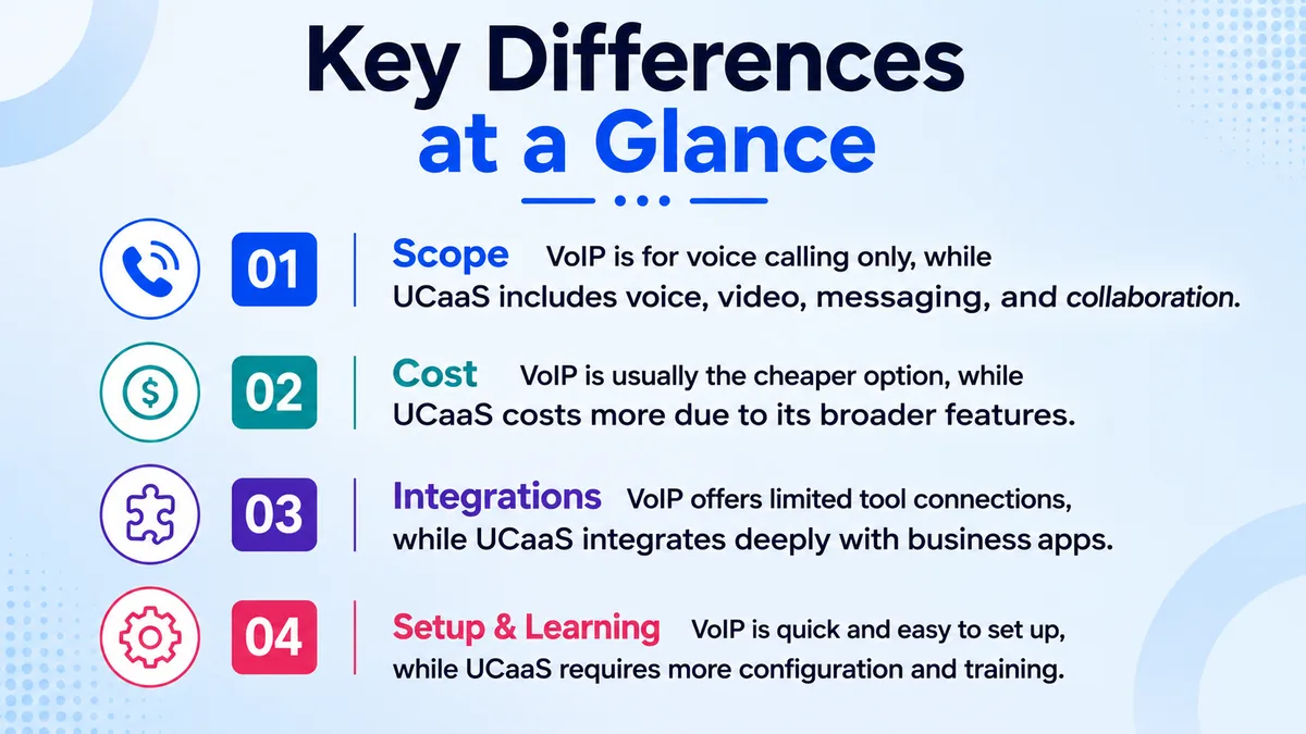 Key differences at a glance
