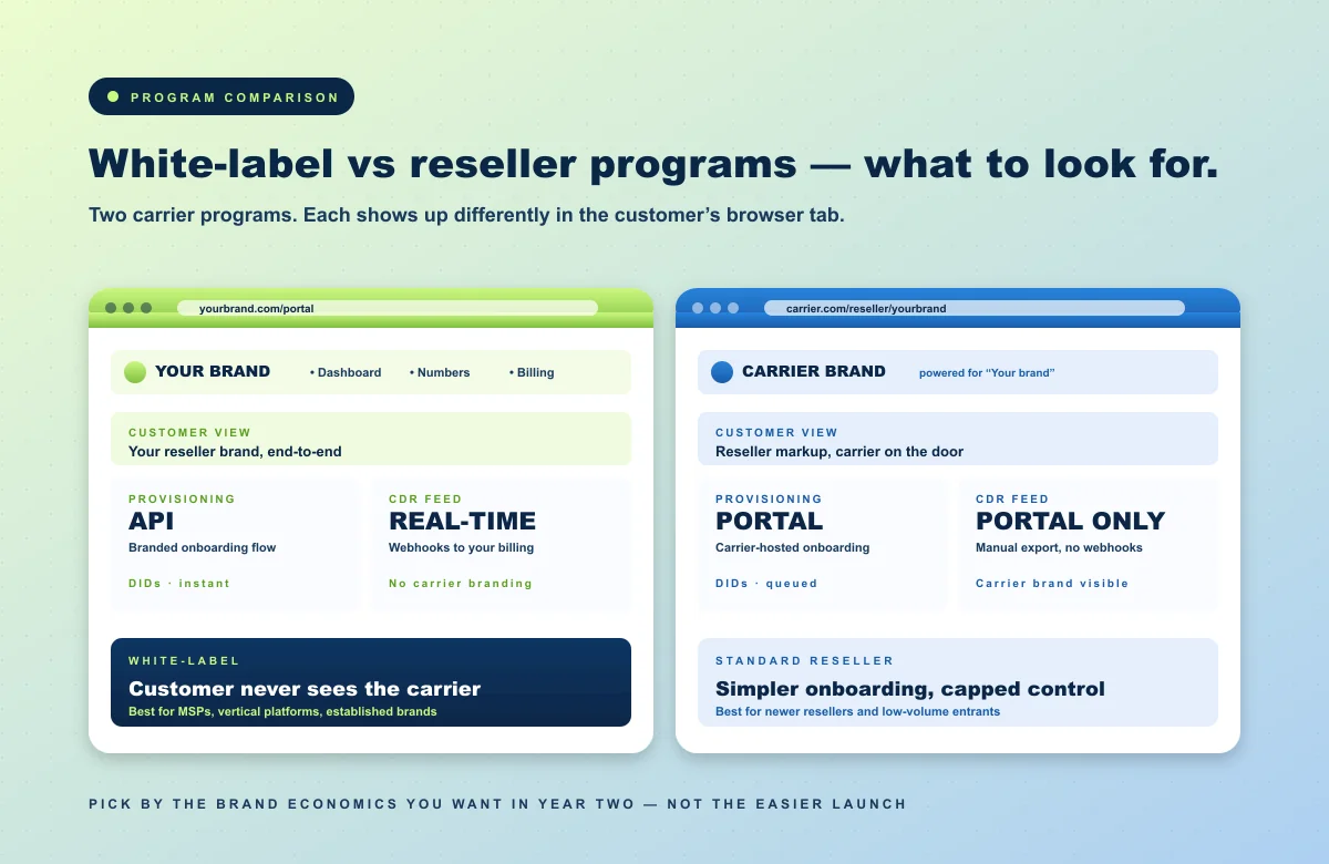 White-label vs standard reseller