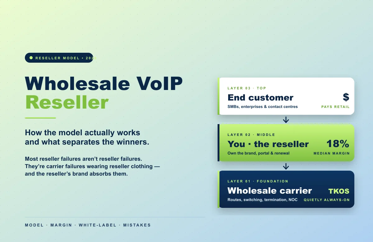 Wholesale VoIP reseller