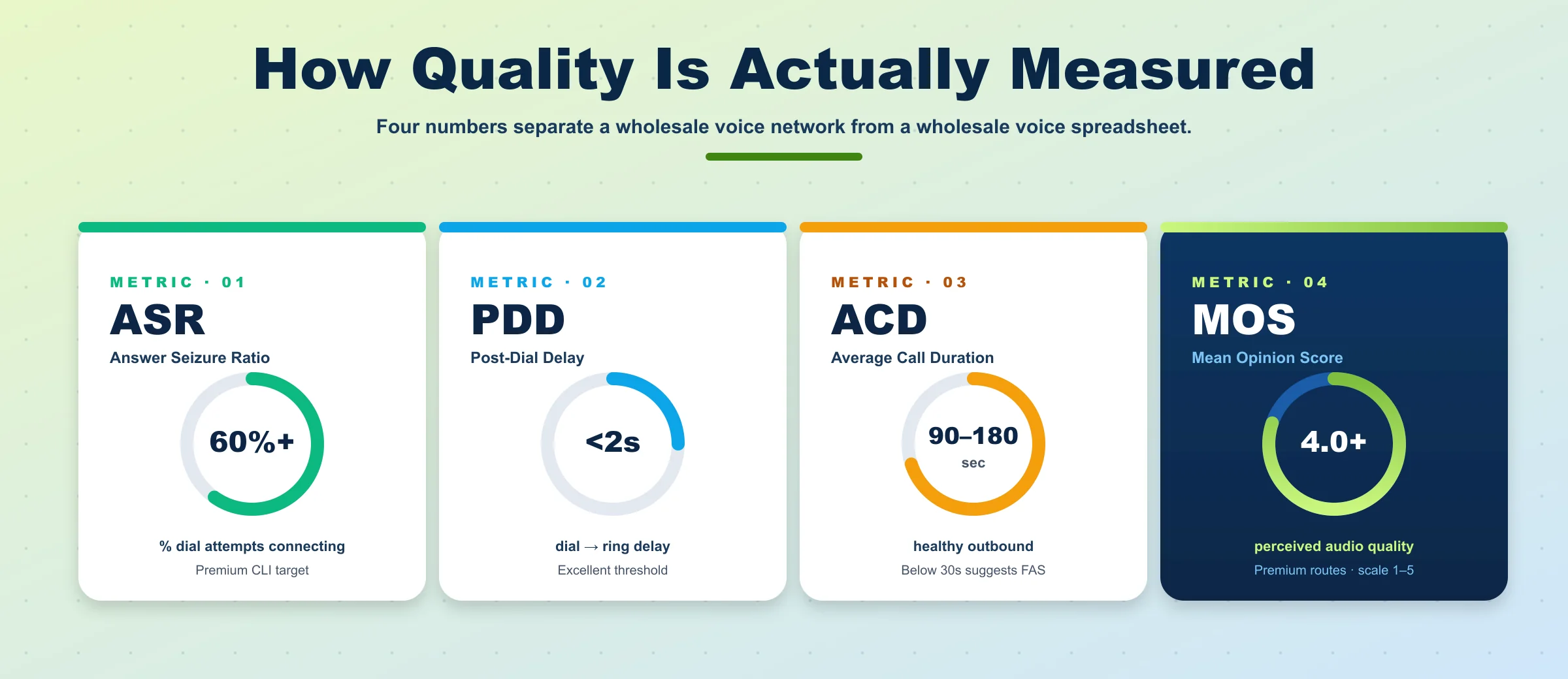 voice quality signals