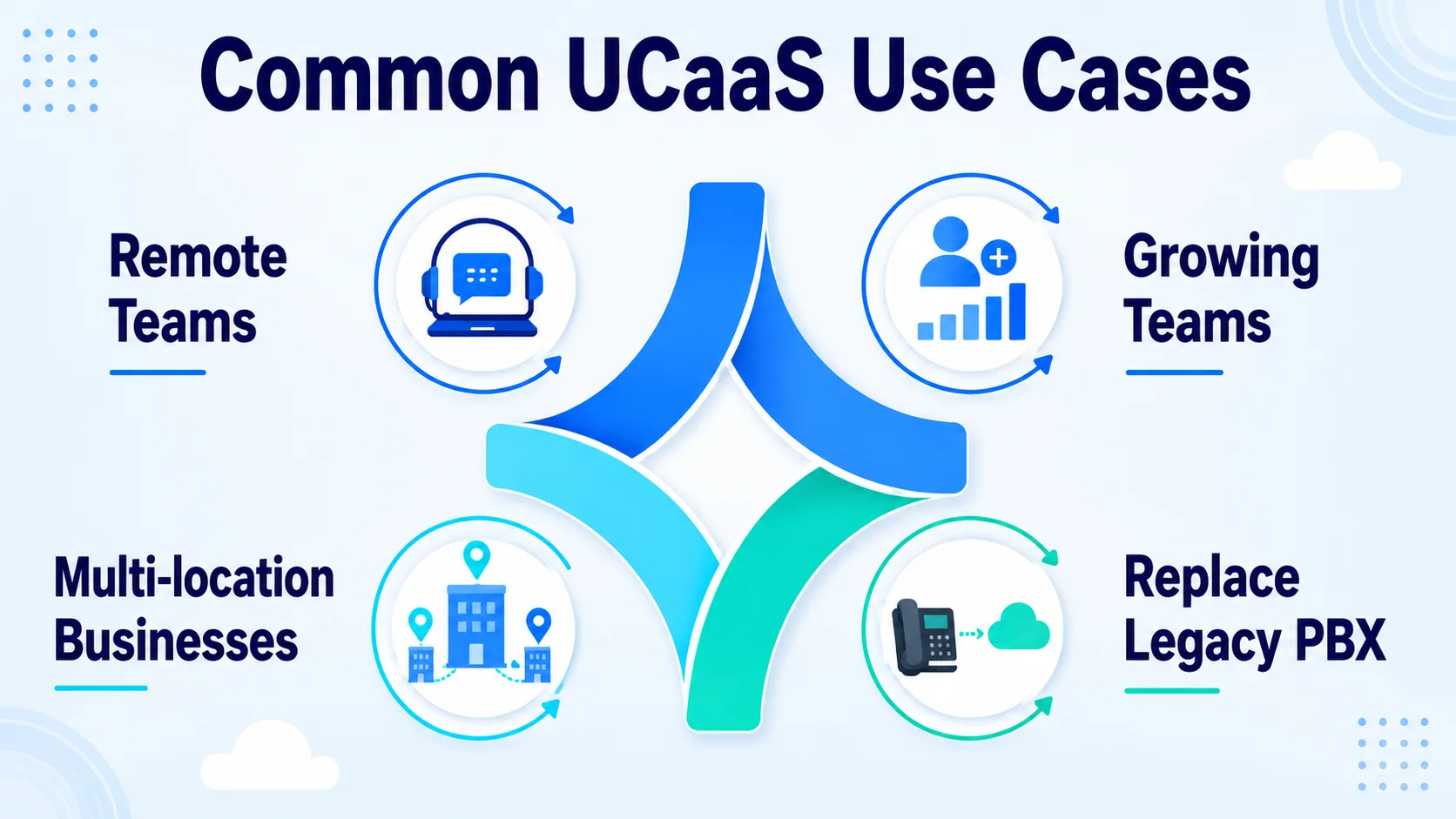 Common UCaaS use cases overview