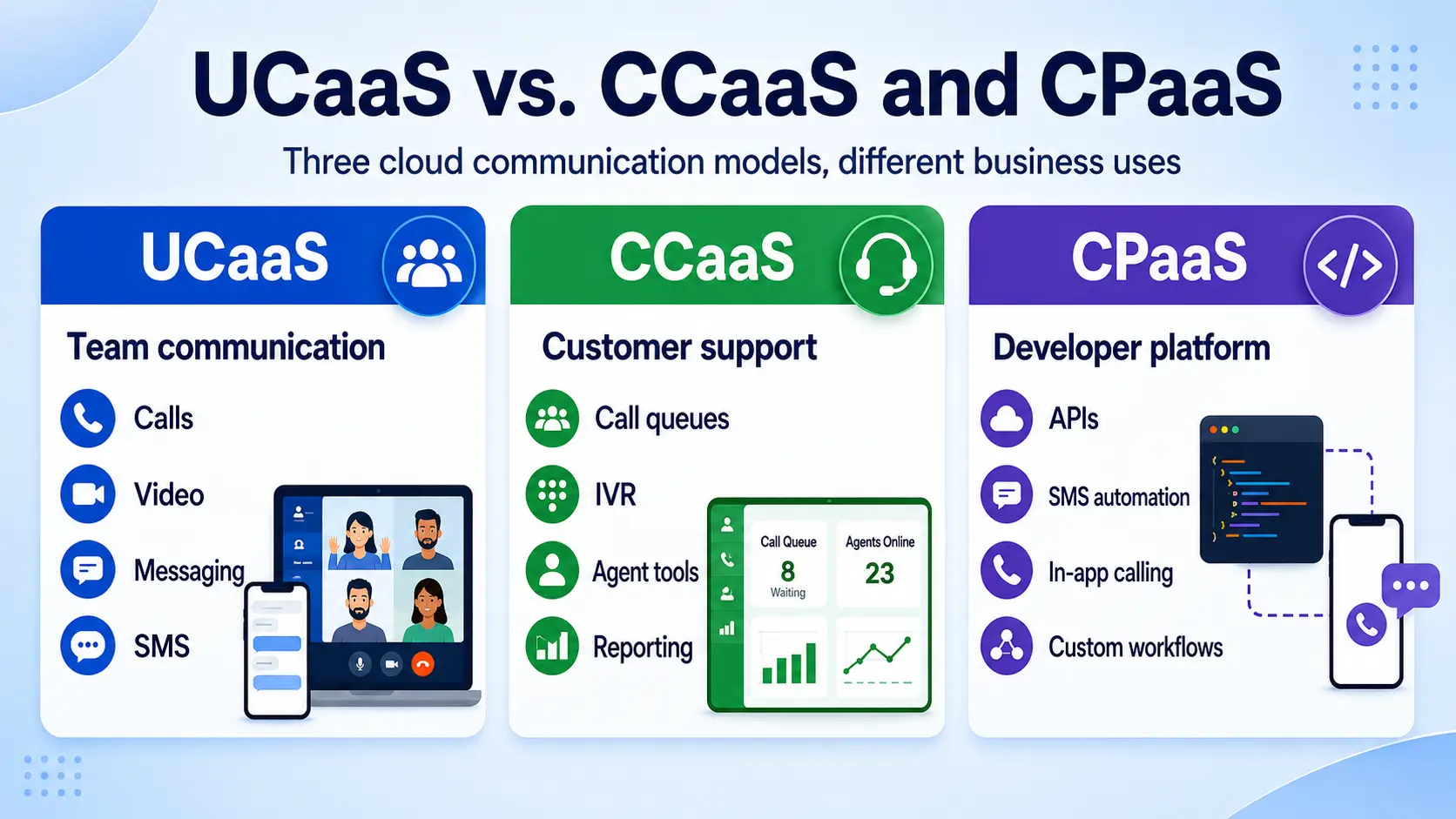 UCaaS vs CCaaS and CPaaS compared