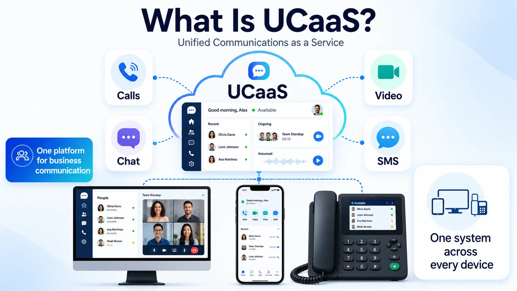 Unified communications as a service explained