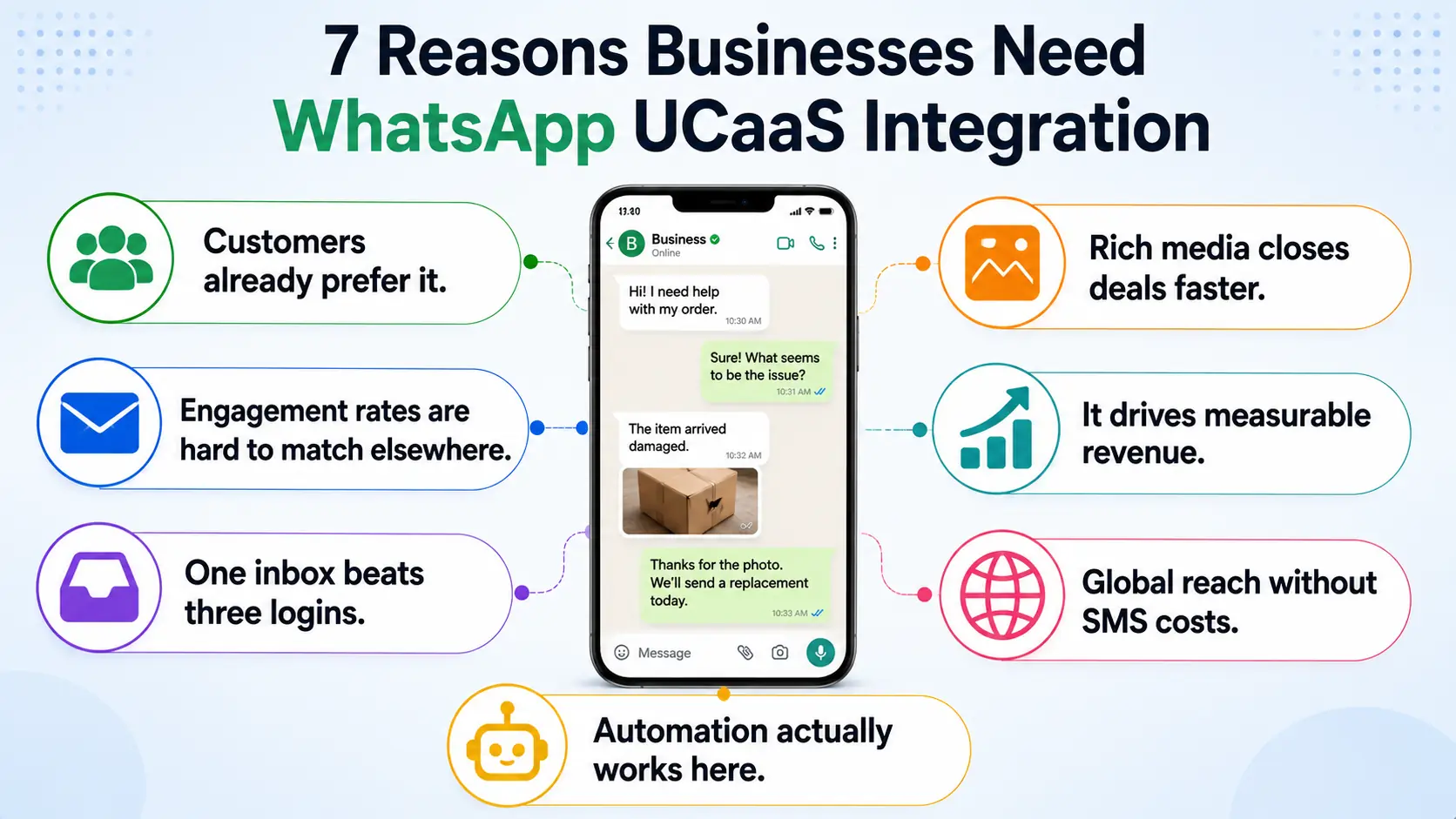 7 reasons businesses need WhatsApp UCaaS integration