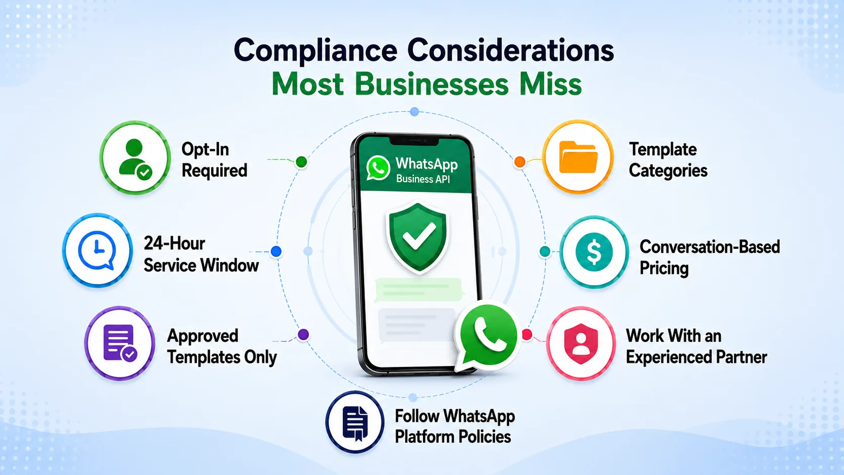 Compliance considerations for WhatsApp UCaaS integration