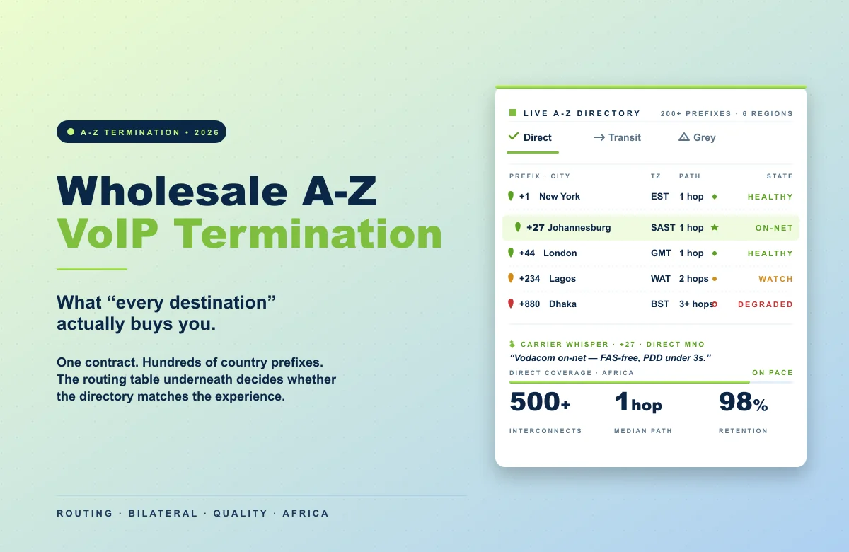 Wholesale A-Z VoIP termination