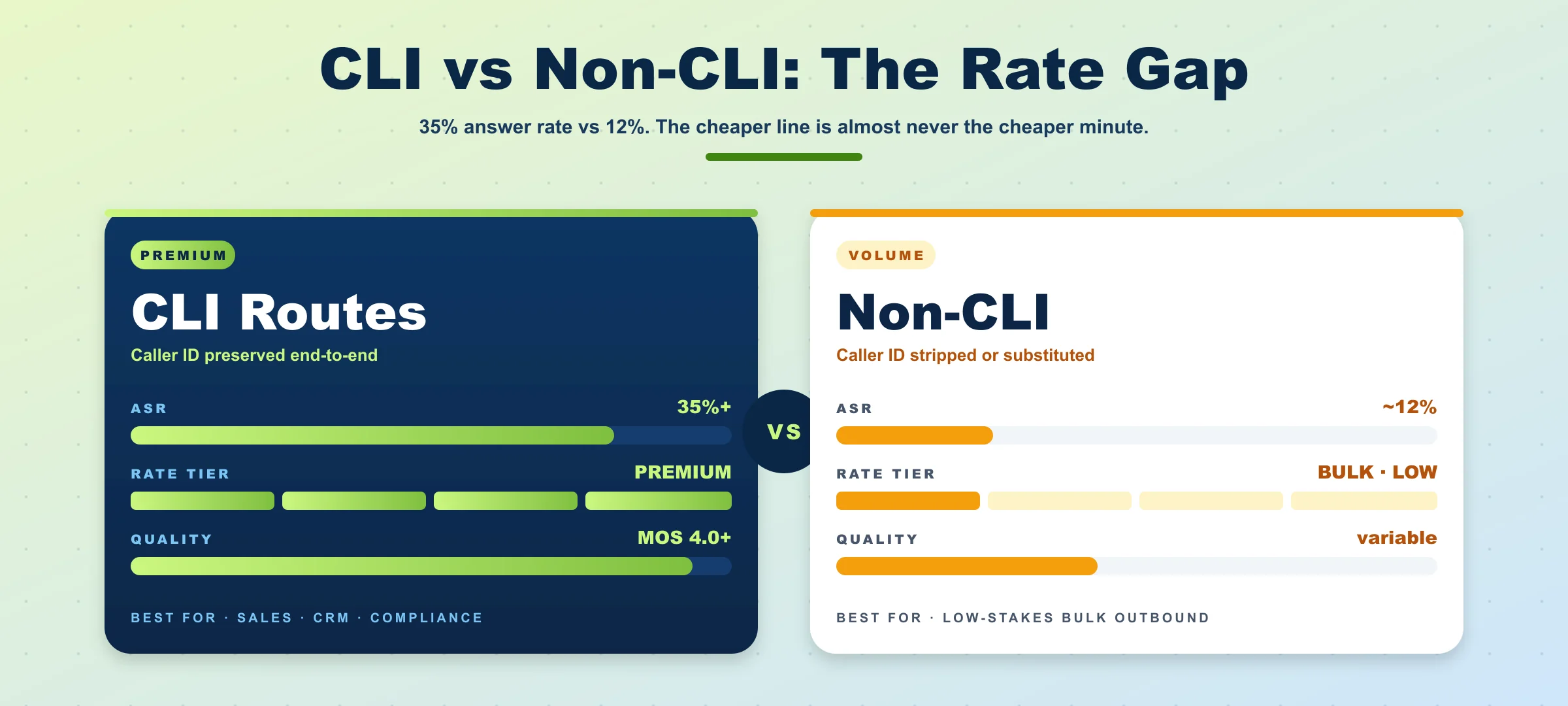 cli rate comparison