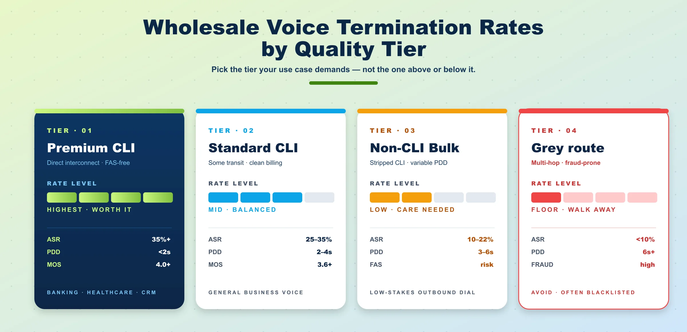 rate quality tiers