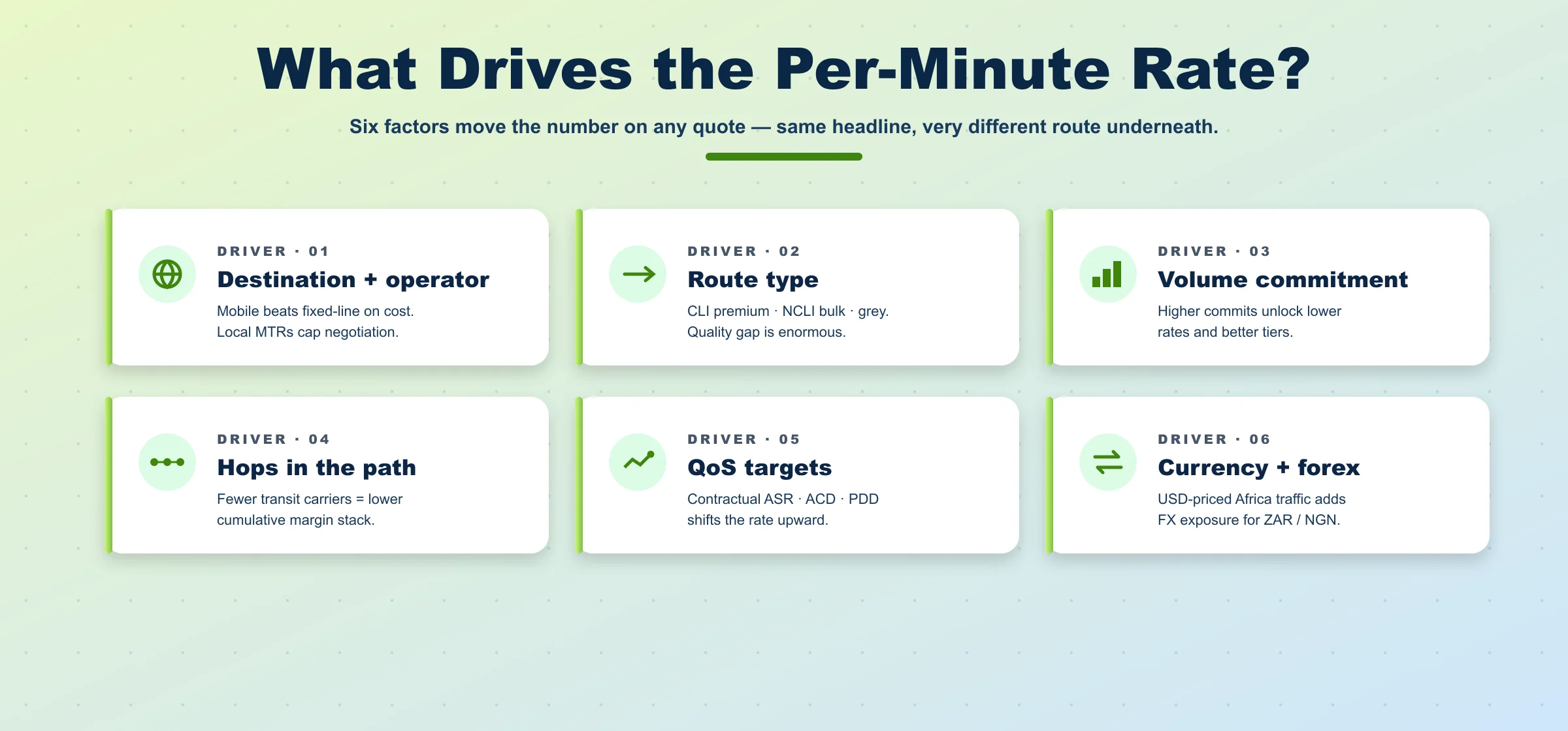 voice rate drivers