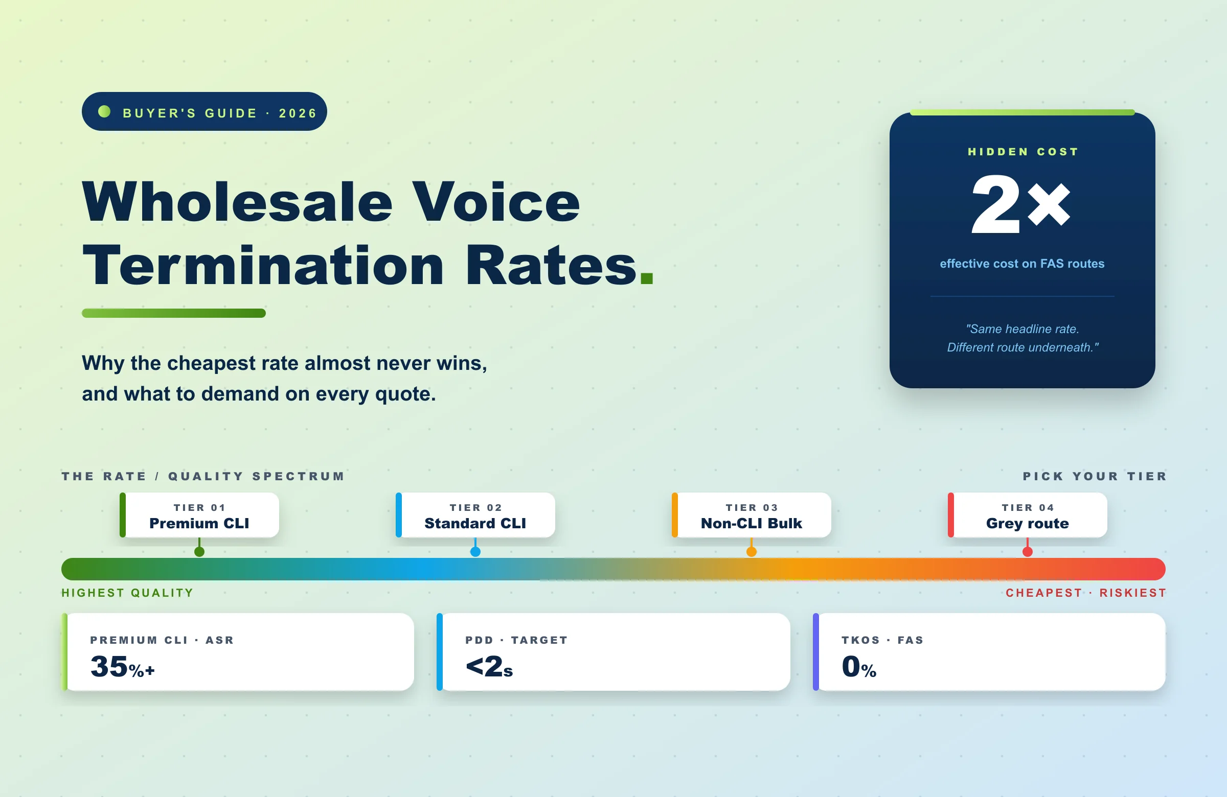 wholesale voice rates