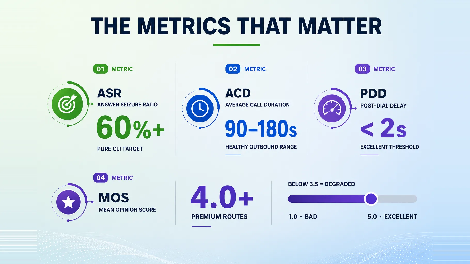 voice quality metrics