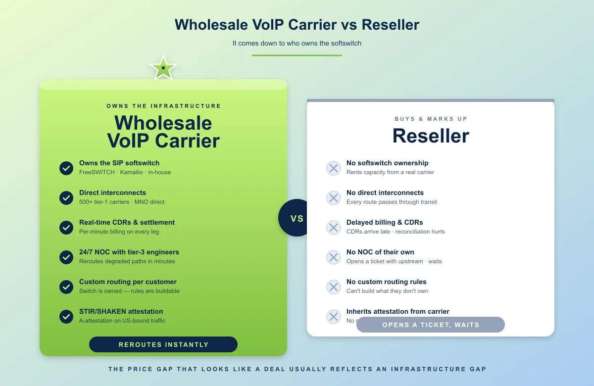 Carrier vs reseller