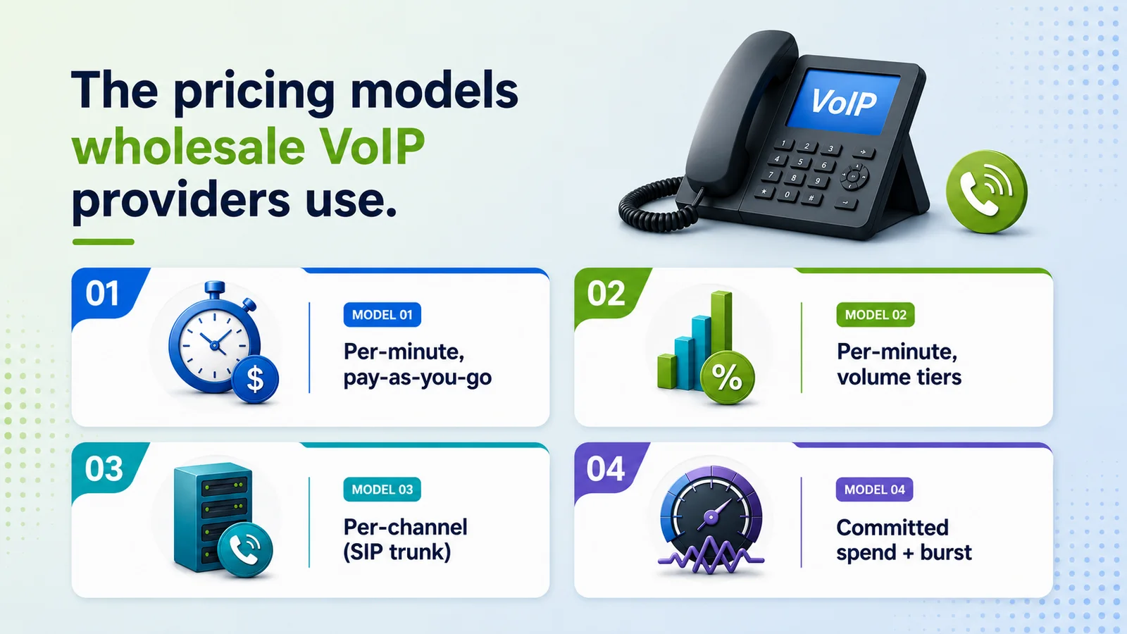 Four wholesale VoIP pricing models compared: per-minute PAYG, volume tiers, per-channel, committed spend