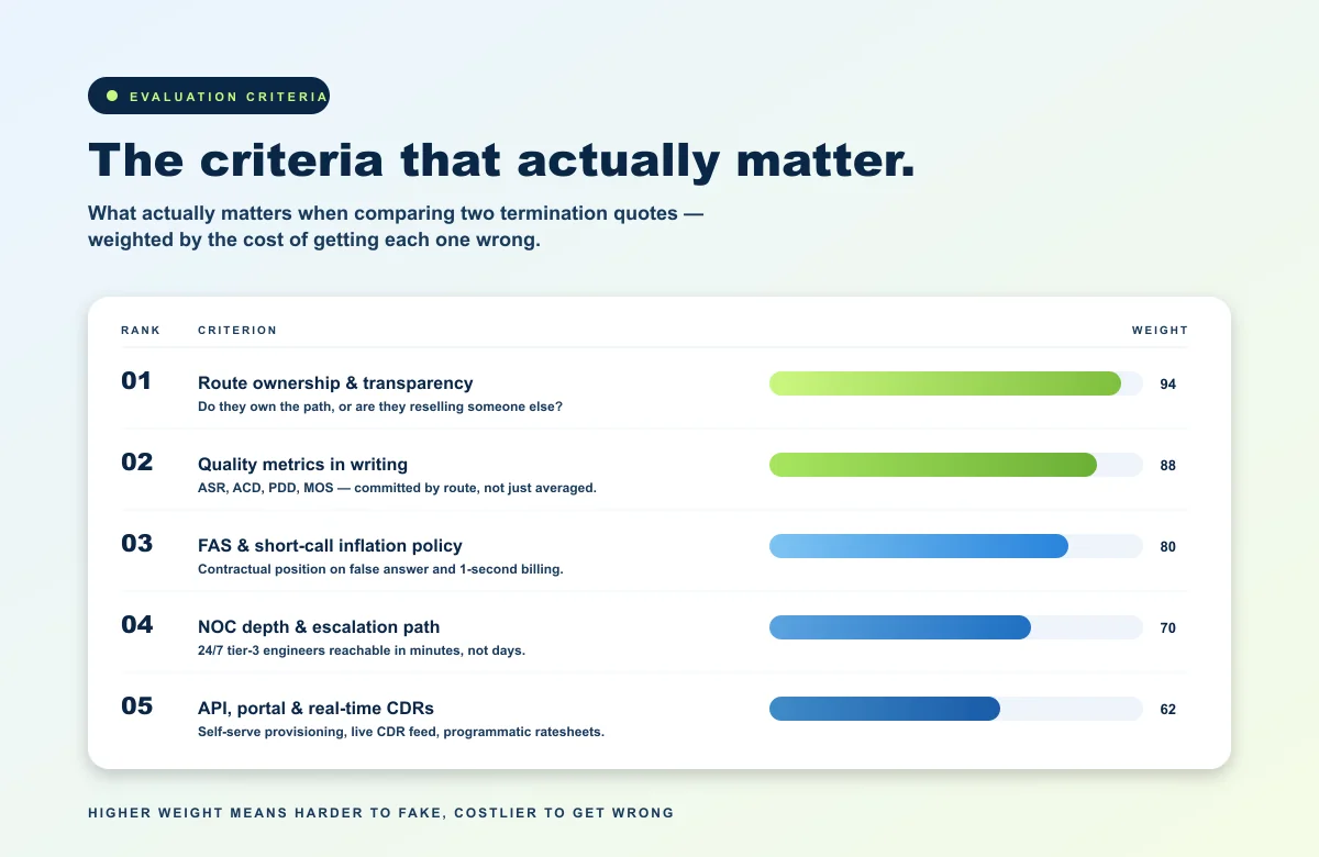 Evaluation criteria