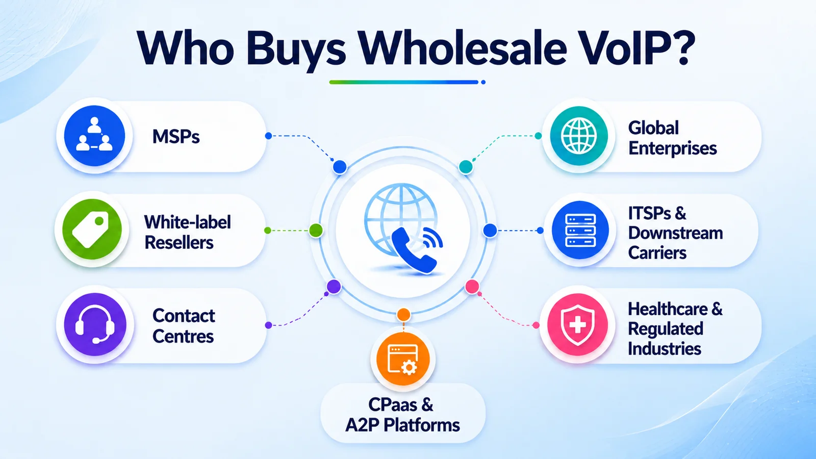 wholesale VoIP buyers