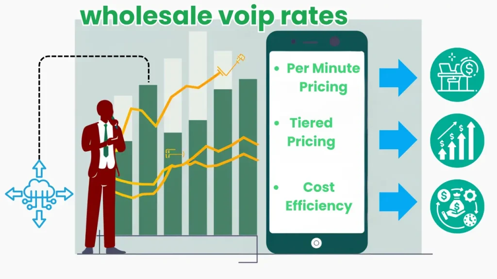 wholesale voip rates