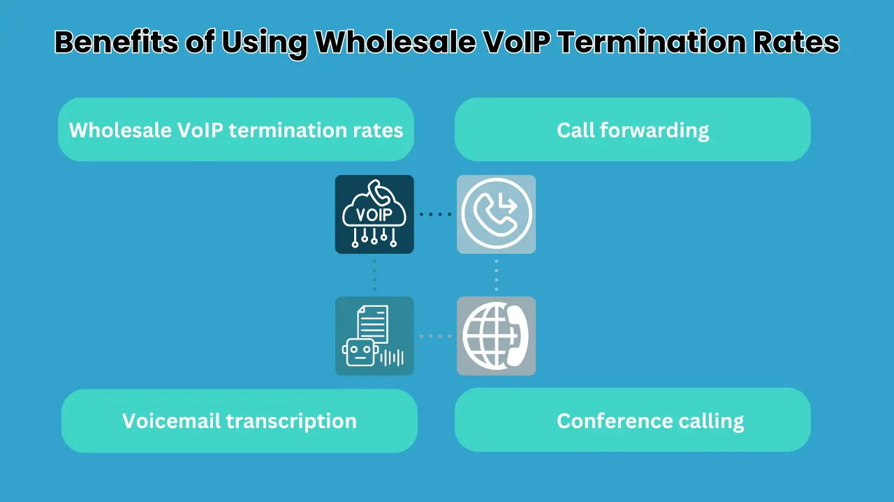 Benefits of Using Wholesale VoIP Termination Rates