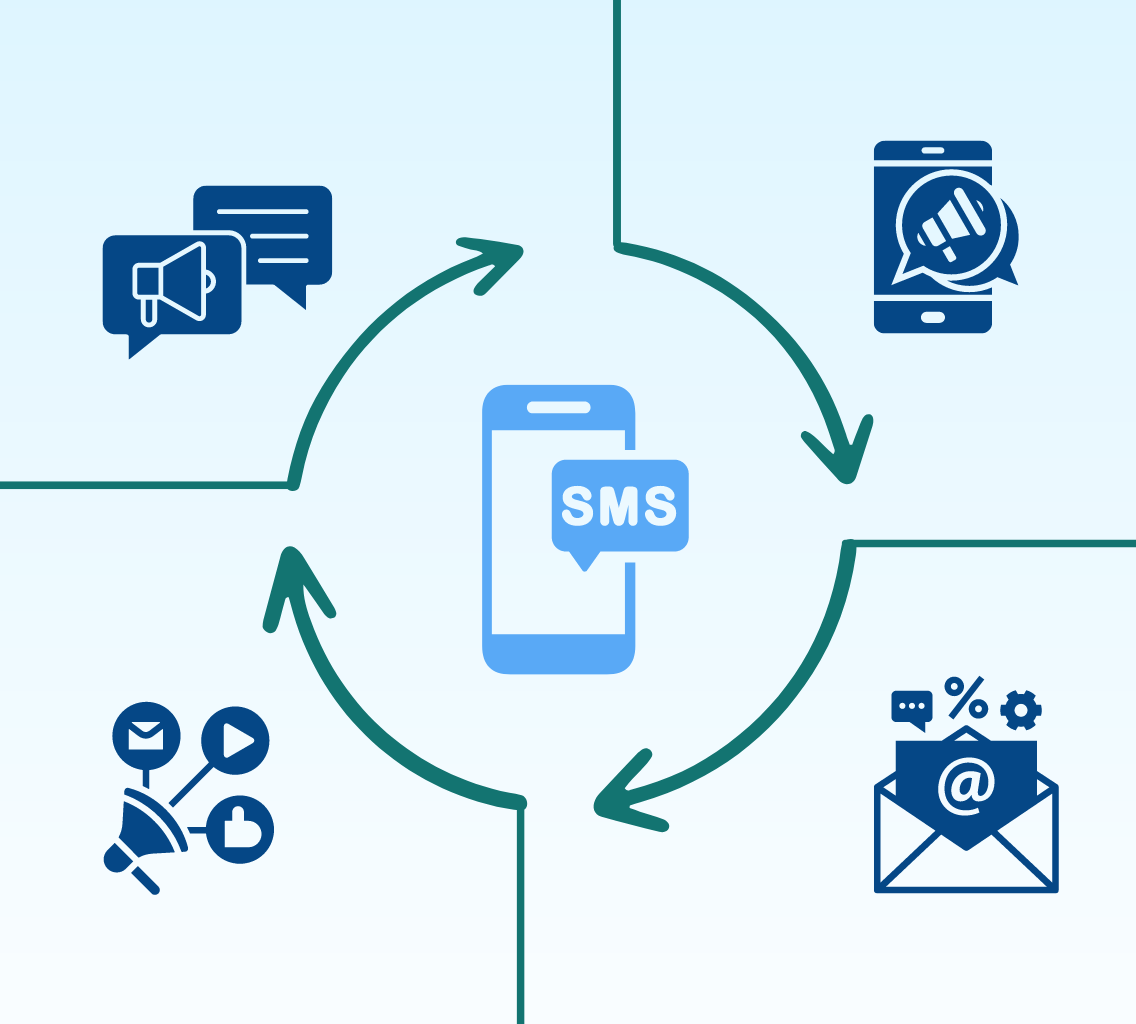 Scale Your Communication with Confidence Using Advanced SMS Solutions