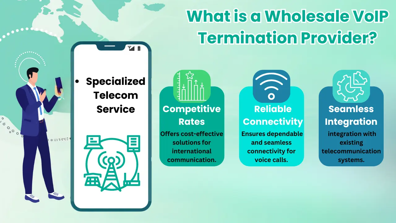 What is a Wholesale VoIP Termination Provider?