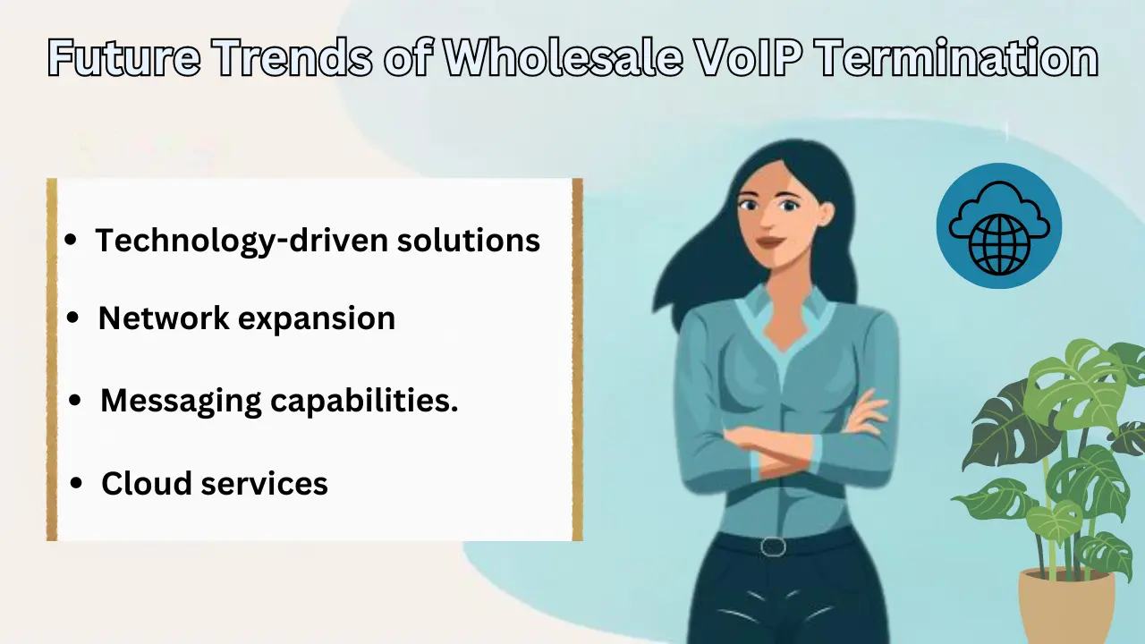 Future Trends of Wholesale VoIP Termination