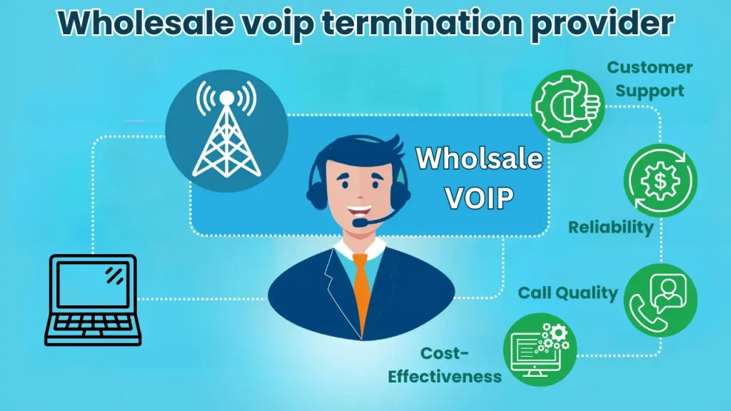 wholesale voip termination provider