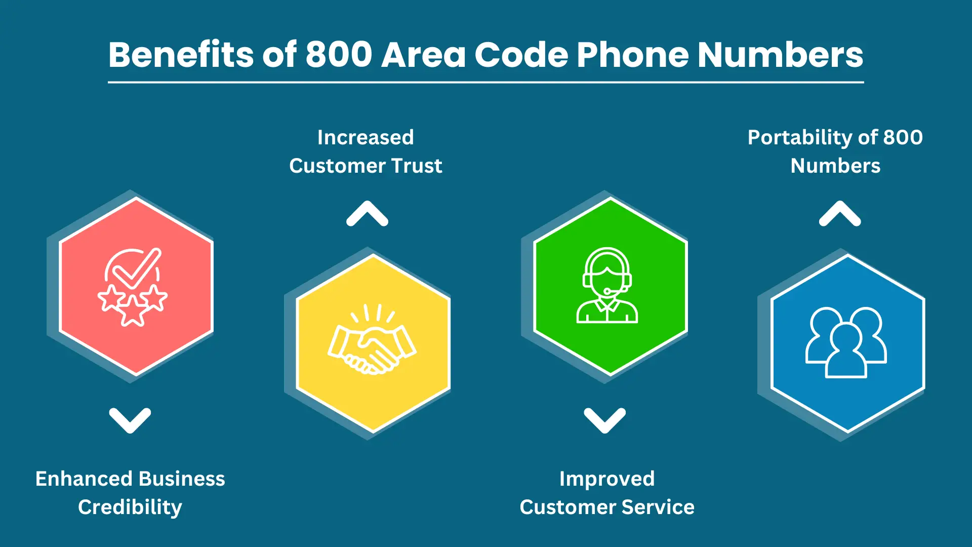 Benefits of 800 Area Code Phone Numbers