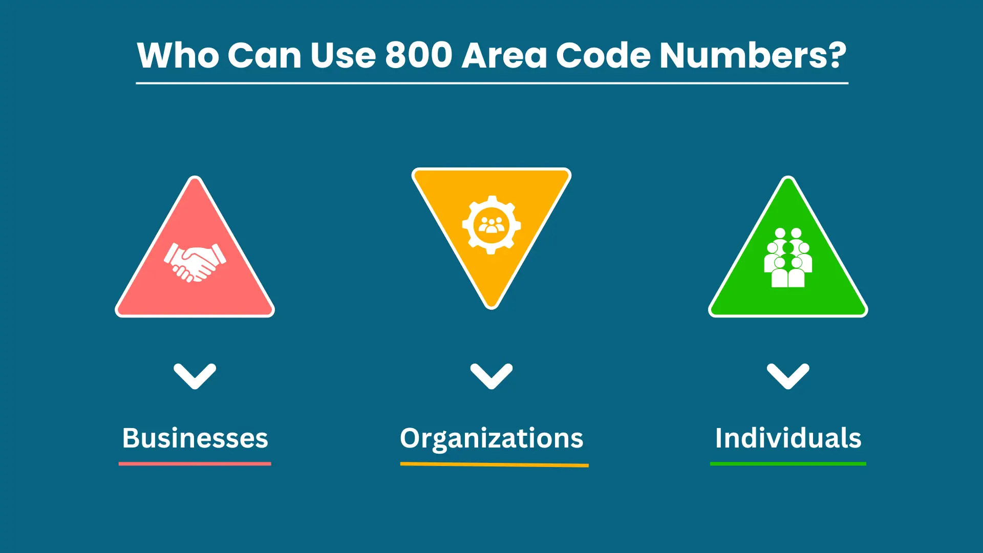 Who Can Use 800 Area Code Numbers