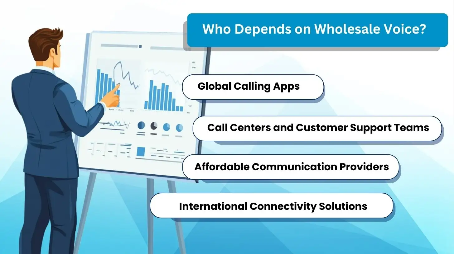 Who Depends on Wholesale Voice?