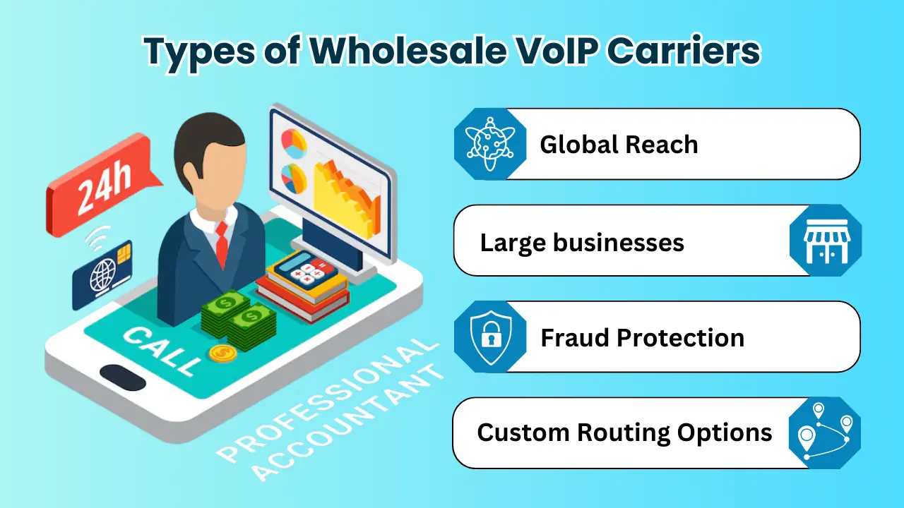 Types of Wholesale VoIP Carriers