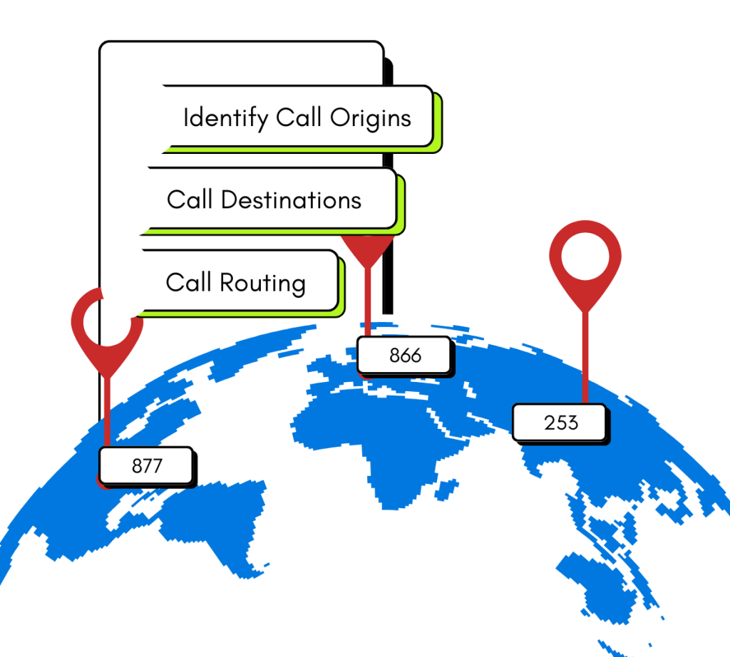 What is an Area Code?