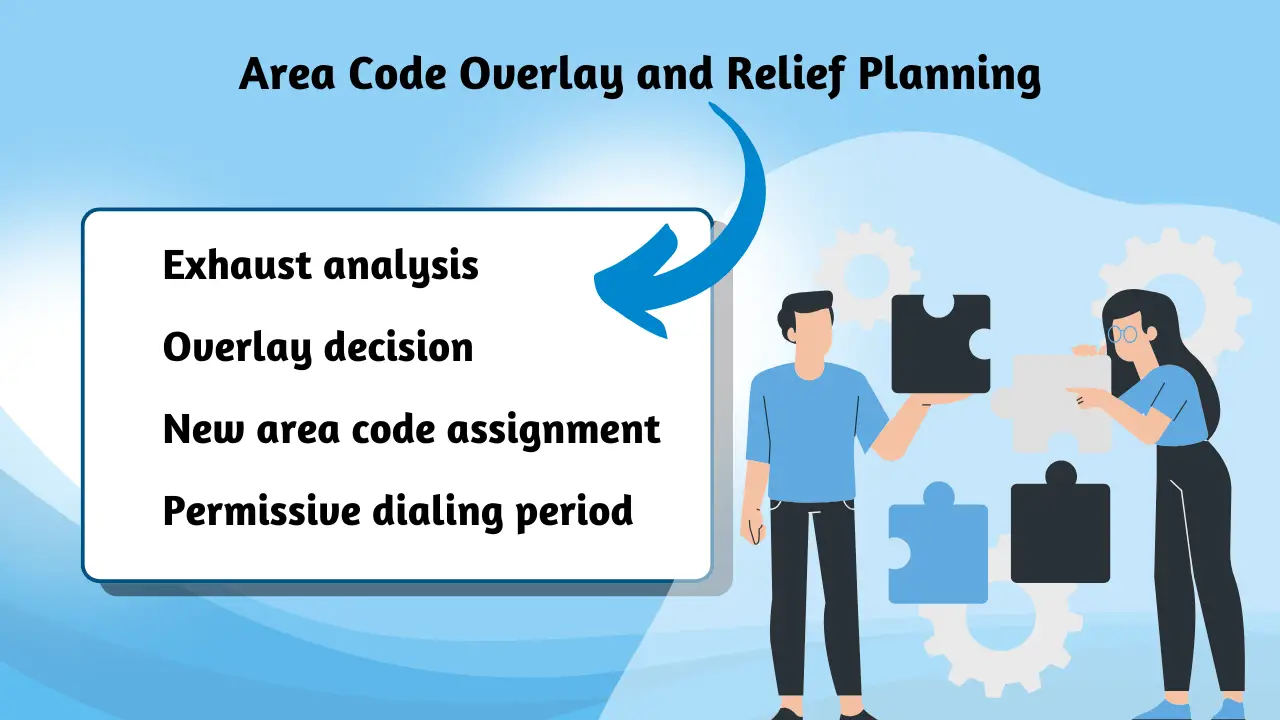 Area Code Overlay and Relief Planning