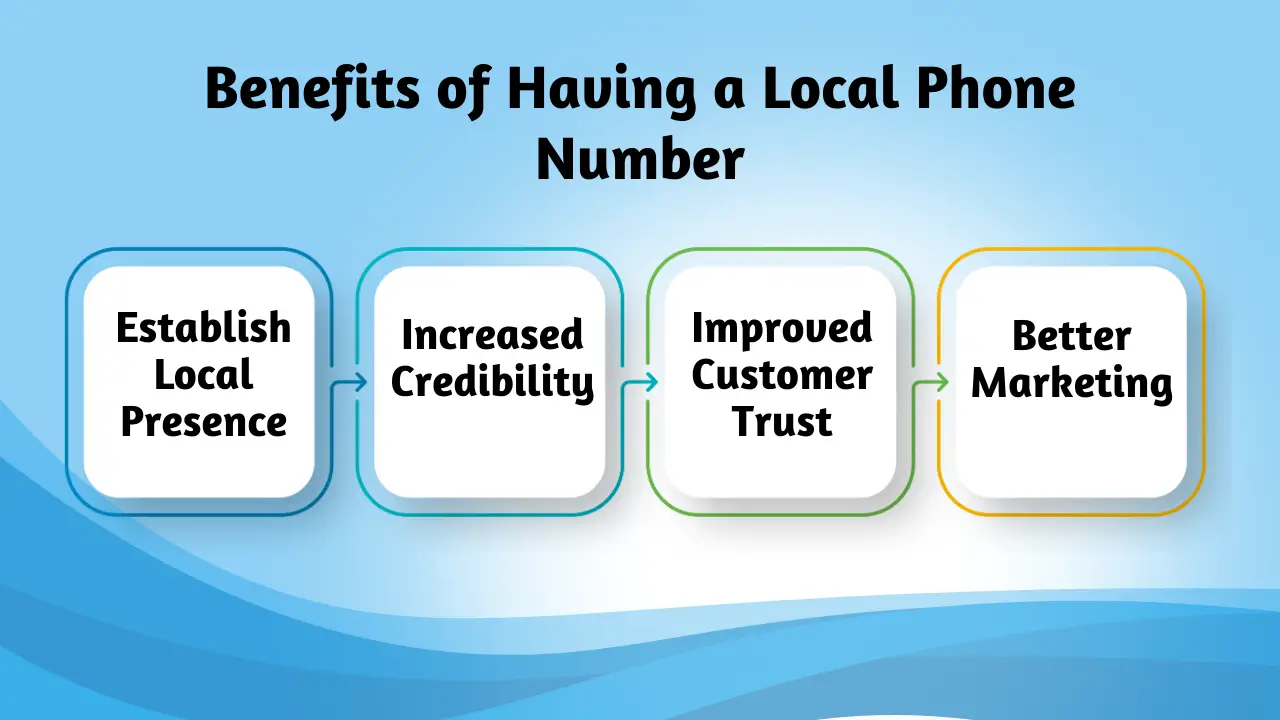 Benefits of Having a Local Phone Number