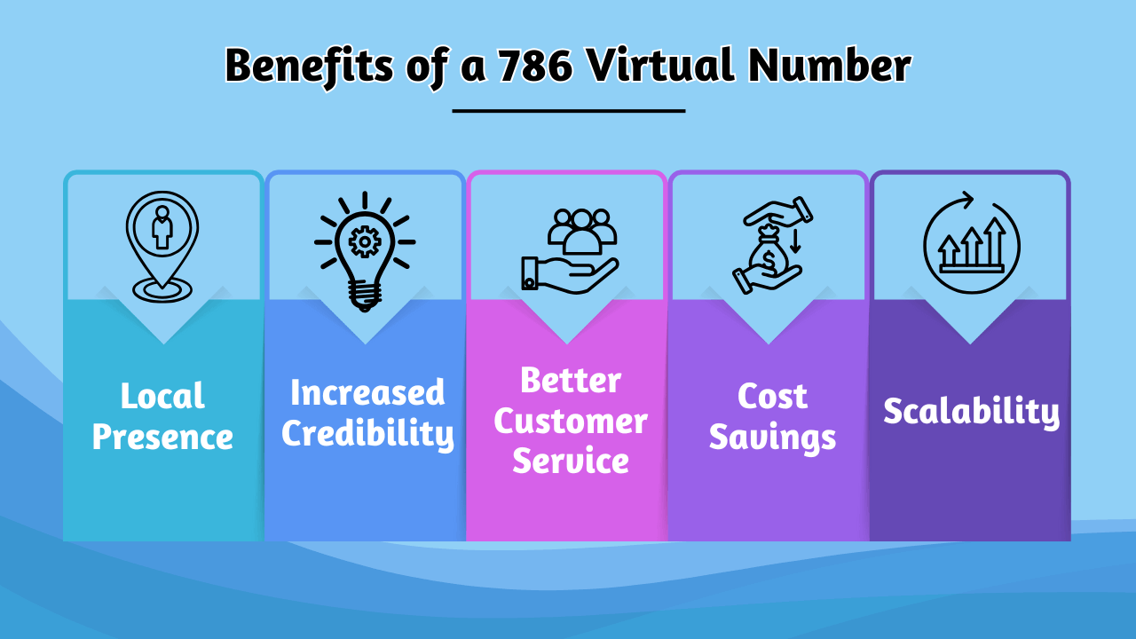 Benefits of a 786 Virtual Number