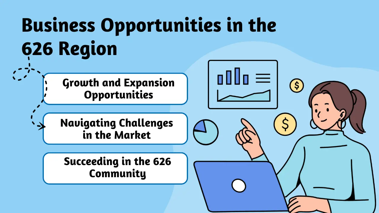 Business Opportunities in the 626 Region