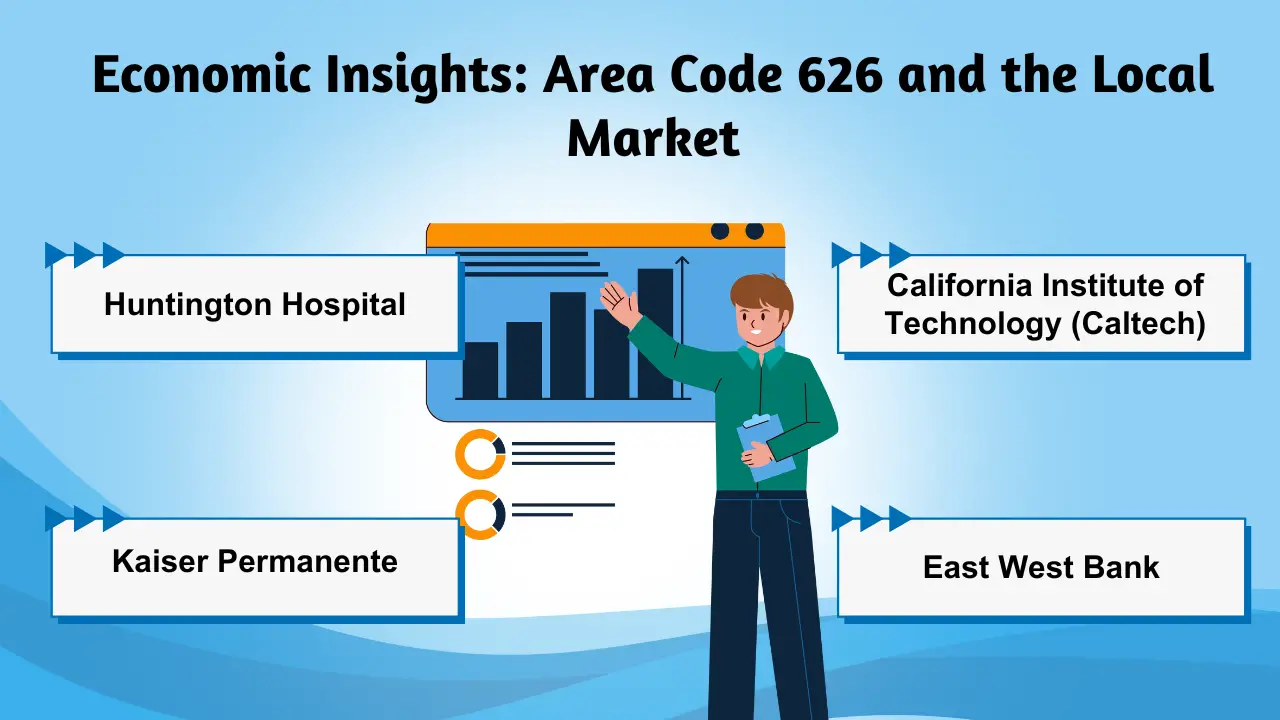 Economic Insights_ Area Code 626 and the Local Market