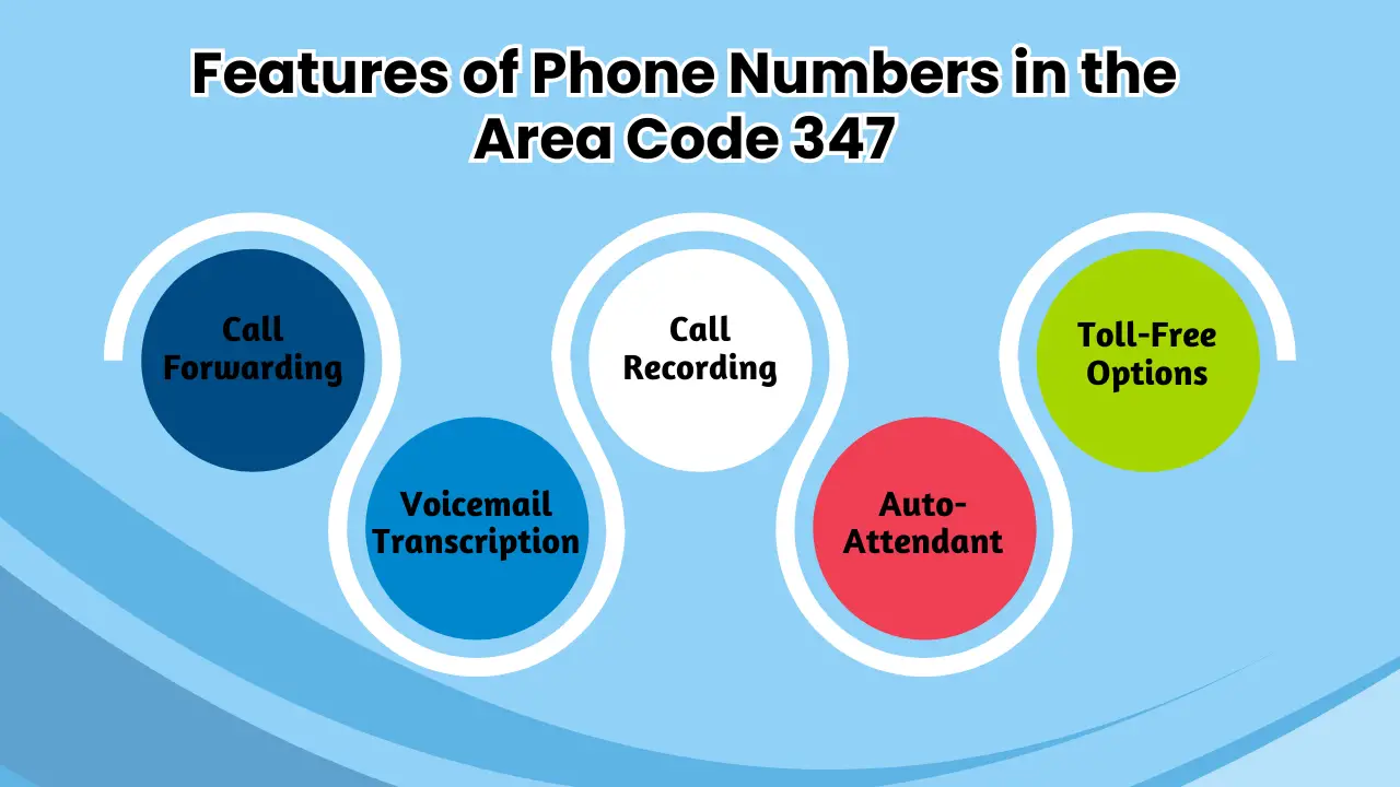 347 Area Code Location, Time Zone, and Phone Lookup