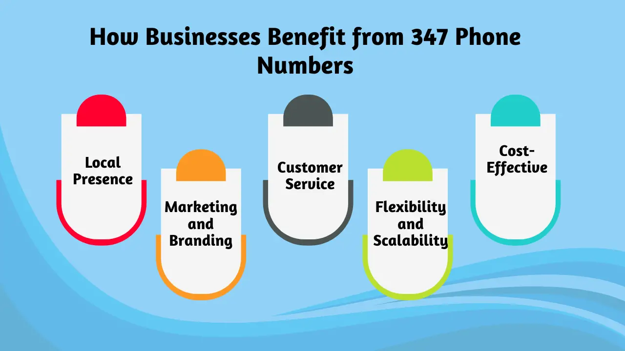 347 Area Code Location, Time Zone, and Phone Lookup
