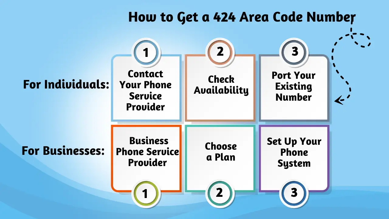 How to Get a 424 Area Code Number