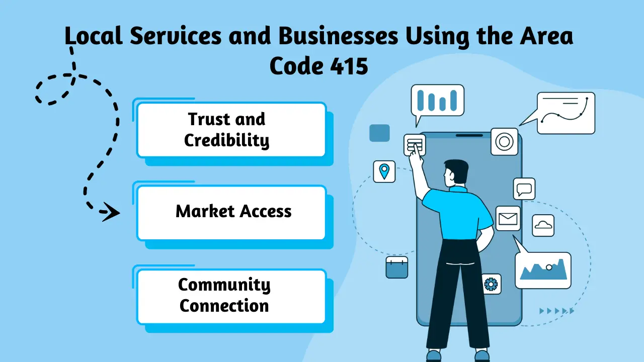 Local Services and Businesses Using the Area Code 415
