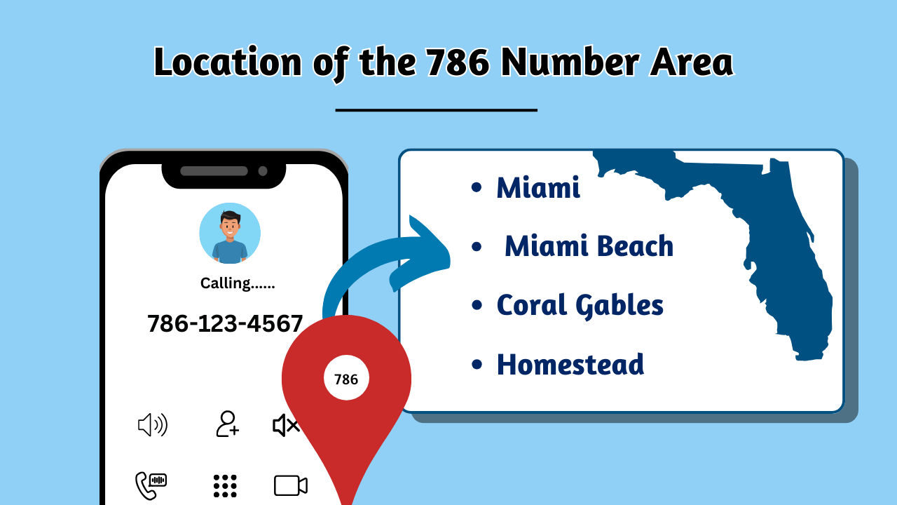 Location of the 786 Number Area