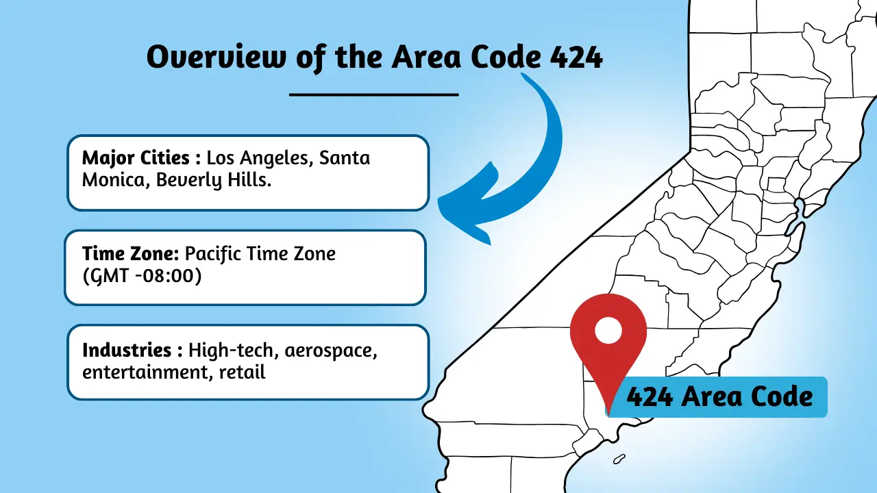 Overview of the Area Code 424