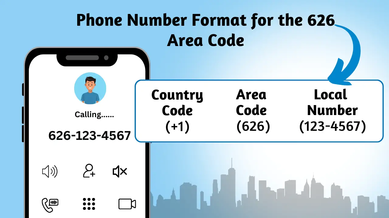626 Area Code Number Dialing, Format & Info
