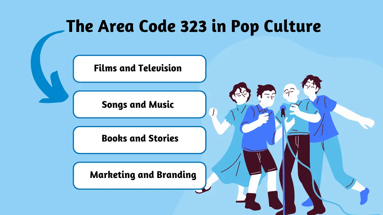 The Area Code 323 in Pop Culture