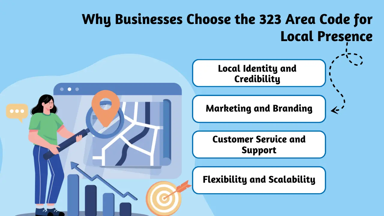 Why Businesses Choose the 323 Area Code for Local Presence