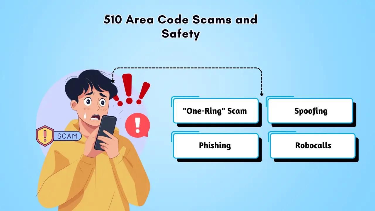 510 Area Code Scams and Safety