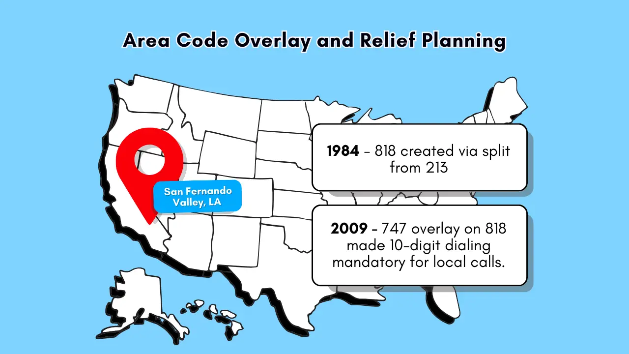 Area Code Overlay and Relief Planning