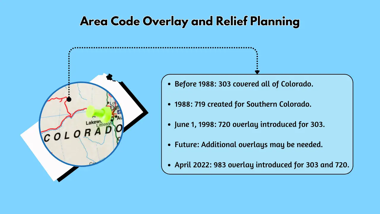 Area Code Overlay and Relief Planning